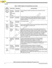 MCIMX516AJM6CR2 Datasheet Page 6