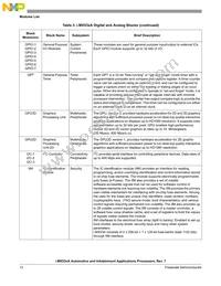 MCIMX534AVV8B Datasheet Page 12