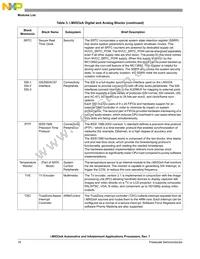 MCIMX534AVV8B Datasheet Page 16