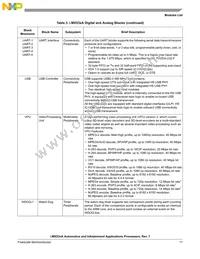 MCIMX534AVV8B Datasheet Page 17