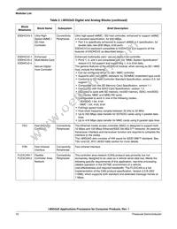 MCIMX535DVV1B Datasheet Page 10