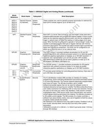 MCIMX535DVV1B Datasheet Page 11