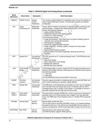 MCIMX535DVV1B Datasheet Page 12