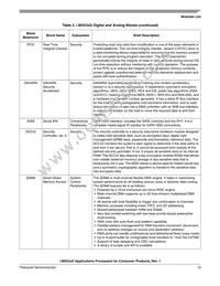 MCIMX535DVV1B Datasheet Page 13