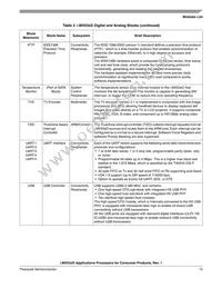 MCIMX535DVV1B Datasheet Page 15