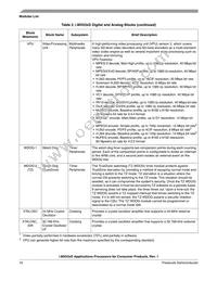 MCIMX535DVV1B Datasheet Page 16