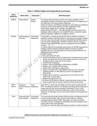 MCIMX536AVV8B Datasheet Page 9