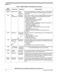 MCIMX536AVV8B Datasheet Page 12