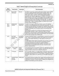 MCIMX536AVV8B Datasheet Page 15