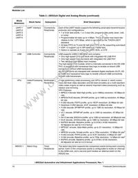 MCIMX536AVV8B Datasheet Page 16