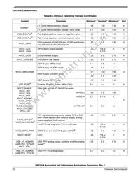 MCIMX536AVV8B Datasheet Page 20