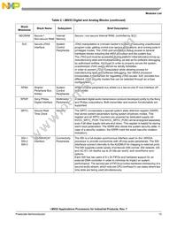 MCIMX537CVV8B Datasheet Page 13