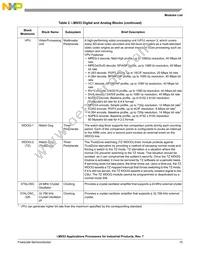 MCIMX537CVV8B Datasheet Page 15