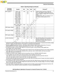 MCIMX6D7CVT08AC Datasheet Page 21