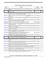 MCIMX6D7CVT08AE Datasheet Page 5