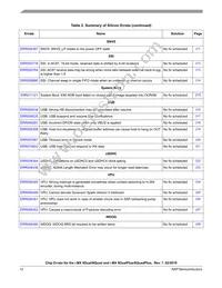 MCIMX6D7CVT08AE Datasheet Page 12