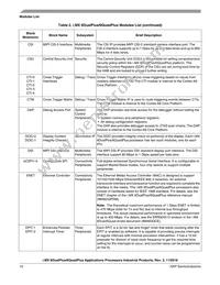 MCIMX6DP7CVT8AB Datasheet Page 10