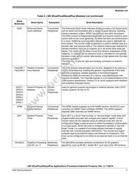 MCIMX6DP7CVT8AB Datasheet Page 11