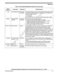 MCIMX6DP7CVT8AB Datasheet Page 13