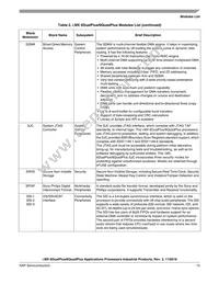 MCIMX6DP7CVT8AB Datasheet Page 15