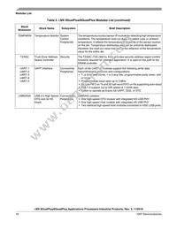 MCIMX6DP7CVT8AB Datasheet Page 16