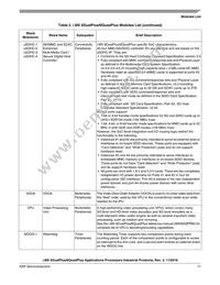 MCIMX6DP7CVT8AB Datasheet Page 17