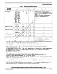 MCIMX6DP7CVT8AB Datasheet Page 23