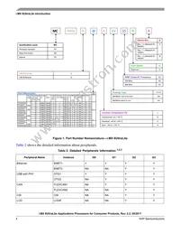 MCIMX6G0DVM05AA Datasheet Page 4