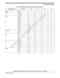 MCIMX6G0DVM05AA Datasheet Page 5