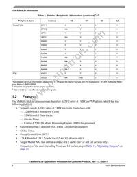 MCIMX6G0DVM05AA Datasheet Page 6