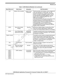 MCIMX6G0DVM05AA Datasheet Page 15