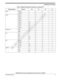 MCIMX6G2AVM07AA Datasheet Page 5