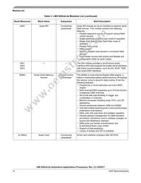 MCIMX6G2AVM07AA Datasheet Page 14