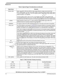 MCIMX6G2AVM07AA Datasheet Page 18