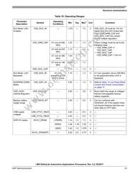 MCIMX6G2AVM07AA Datasheet Page 23