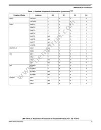 MCIMX6G3CVM05AA Datasheet Page 5