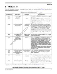 MCIMX6G3CVM05AA Datasheet Page 11