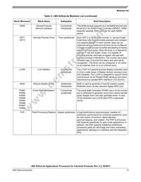 MCIMX6G3CVM05AA Datasheet Page 13