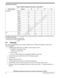MCIMX6G3DVK05AA Datasheet Page 6