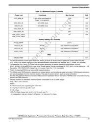 MCIMX6L7DVN10AA Datasheet Page 23