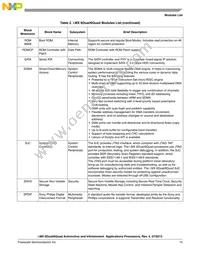 MCIMX6Q4AVT10AD Datasheet Page 15