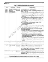 MCIMX6Q4AVT10AE Datasheet Page 18