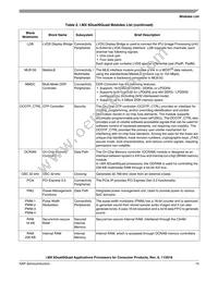 MCIMX6Q5EYM12CE Datasheet Page 15