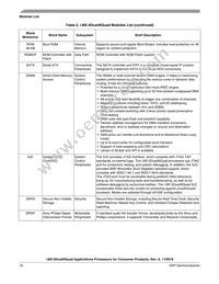 MCIMX6Q5EYM12CE Datasheet Page 16