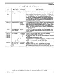 MCIMX6Q5EYM12CE Datasheet Page 17