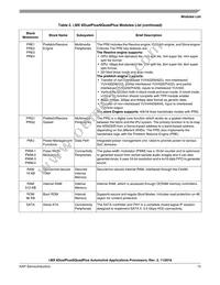 MCIMX6QP4AVT1AB Datasheet Page 15