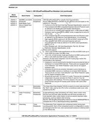 MCIMX6QP4AVT1AB Datasheet Page 18