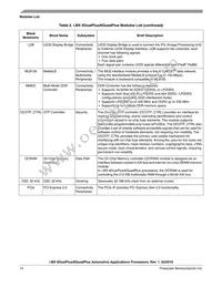 MCIMX6QP4AVT8AA Datasheet Page 14