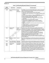 MCIMX6QP4AVT8AA Datasheet Page 16