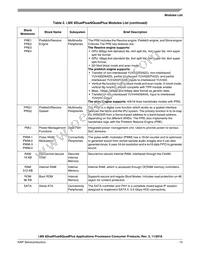 MCIMX6QP5EVT2AB Datasheet Page 15